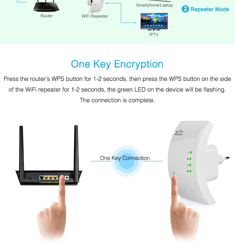 Wifi-repeater