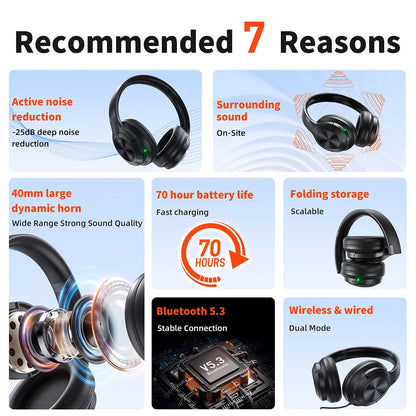 QERE E80 Kabellose Over-Ear-Kopfhörer – Bluetooth 5.3, ANC-Geräuschunterdrückung, Hi-Res Audio, 70 Std. Wiedergabezeit, 40-mm-Treiber
