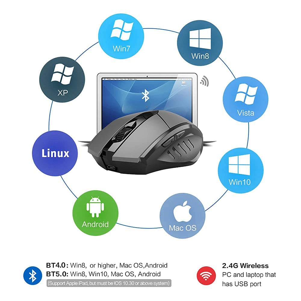 Tri-Mode Wireless Mouse (Bluetooth 5.0/4.0 + 2.4G) – Rechargeable, Silent Click, Adjustable DPI (1000–1600)
